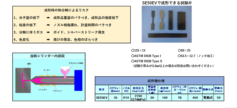 SE50EV